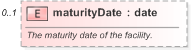 XSD Diagram of maturityDate in schema fpml-loan-5-9_xsd (Financial products Markup Language (FpML®) - Confirmation)