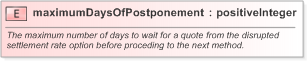 XSD Diagram of maximumDaysOfPostponement in schema fpml-ird-5-9_xsd (Financial products Markup Language (FpML®) - Confirmation)