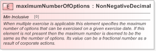 XSD Diagram of maximumNumberOfOptions in schema fpml-eqd-5-9_xsd (Financial products Markup Language (FpML®) - Confirmation)