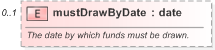 XSD Diagram of mustDrawByDate in schema fpml-loan-5-9_xsd (Financial products Markup Language (FpML®) - Confirmation)