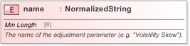XSD Diagram of name in schema fpml-mktenv-5-9_xsd (Financial products Markup Language (FpML®) - Confirmation)