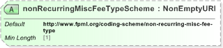 XSD Diagram of nonRecurringMiscFeeTypeScheme in schema fpml-loan-5-9_xsd (Financial products Markup Language (FpML®) - Confirmation)