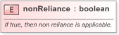 XSD Diagram of nonReliance in schema fpml-eq-shared-5-9_xsd (Financial products Markup Language (FpML®) - Confirmation)