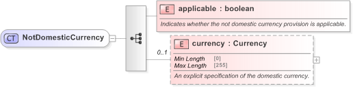 XSD Diagram of NotDomesticCurrency in schema fpml-cd-5-9_xsd (Financial products Markup Language (FpML®) - Confirmation)