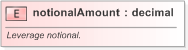 XSD Diagram of notionalAmount in schema fpml-fx-targets-5-9_xsd (Financial products Markup Language (FpML®) - Confirmation)