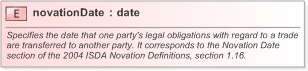 XSD Diagram of novationDate in schema fpml-business-events-5-9_xsd (Financial products Markup Language (FpML®) - Confirmation)