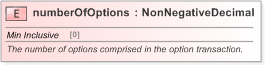 XSD Diagram of numberOfOptions in schema fpml-eqd-5-9_xsd (Financial products Markup Language (FpML®) - Confirmation)