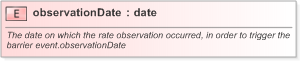 XSD Diagram of observationDate in schema fpml-business-events-5-9_xsd (Financial products Markup Language (FpML®) - Confirmation)