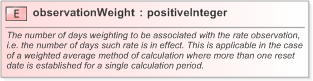 XSD Diagram of observationWeight in schema fpml-shared-5-9_xsd (Financial products Markup Language (FpML®) - Confirmation)