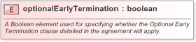 XSD Diagram of optionalEarlyTermination in schema fpml-eq-shared-5-9_xsd (Financial products Markup Language (FpML®) - Confirmation)