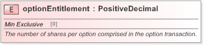 XSD Diagram of optionEntitlement in schema fpml-eqd-5-9_xsd (Financial products Markup Language (FpML®) - Confirmation)