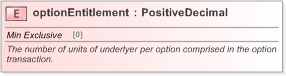 XSD Diagram of optionEntitlement in schema fpml-generic-5-9_xsd (Financial products Markup Language (FpML®) - Confirmation)