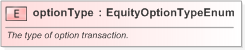 XSD Diagram of optionType in schema fpml-eqd-5-9_xsd (Financial products Markup Language (FpML®) - Confirmation)