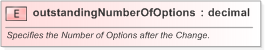XSD Diagram of outstandingNumberOfOptions in schema fpml-business-events-5-9_xsd (Financial products Markup Language (FpML®) - Confirmation)