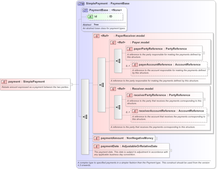 XSD Diagram of payment in schema fpml-fx-targets-5-9_xsd (Financial products Markup Language (FpML®) - Confirmation)