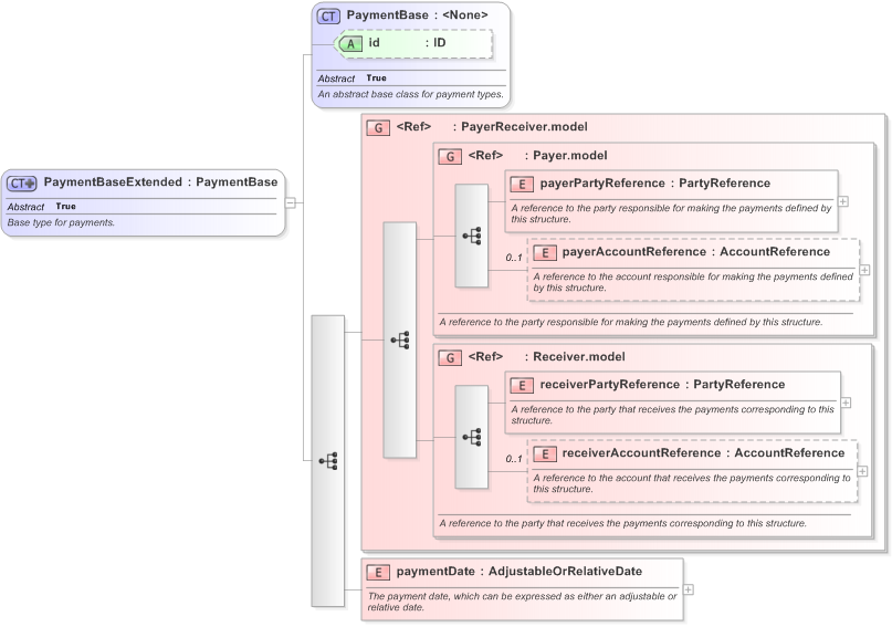 XSD Diagram of PaymentBaseExtended in schema fpml-shared-5-9_xsd (Financial products Markup Language (FpML®) - Confirmation)