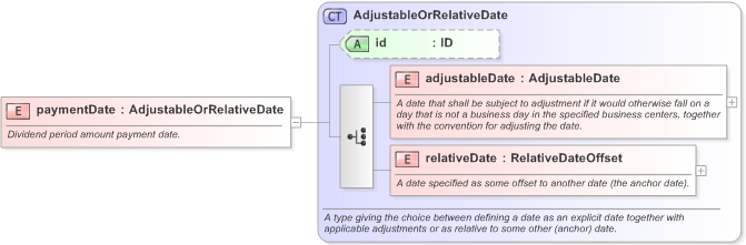 XSD Diagram of paymentDate in schema fpml-dividend-swaps-5-9_xsd (Financial products Markup Language (FpML®) - Confirmation)