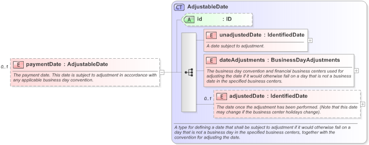 XSD Diagram of paymentDate in schema fpml-eq-shared-5-9_xsd (Financial products Markup Language (FpML®) - Confirmation)