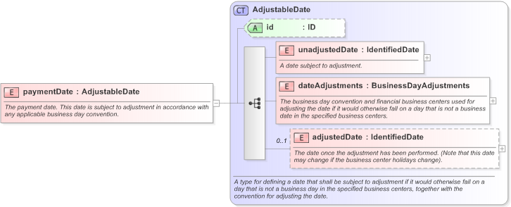 XSD Diagram of paymentDate in schema fpml-ird-5-9_xsd (Financial products Markup Language (FpML®) - Confirmation)