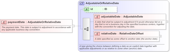 XSD Diagram of paymentDate in schema fpml-shared-5-9_xsd (Financial products Markup Language (FpML®) - Confirmation)