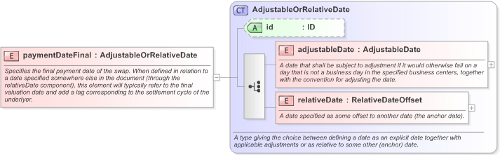 XSD Diagram of paymentDateFinal in schema fpml-eq-shared-5-9_xsd (Financial products Markup Language (FpML®) - Confirmation)