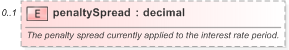 XSD Diagram of penaltySpread in schema fpml-loan-5-9_xsd (Financial products Markup Language (FpML®) - Confirmation)