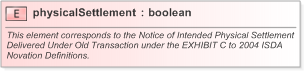 XSD Diagram of physicalSettlement in schema fpml-doc-5-9_xsd (Financial products Markup Language (FpML®) - Confirmation)