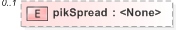 XSD Diagram of pikSpread in schema fpml-loan-5-9_xsd (Financial products Markup Language (FpML®) - Confirmation)