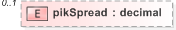 XSD Diagram of pikSpread in schema fpml-loan-5-9_xsd (Financial products Markup Language (FpML®) - Confirmation)