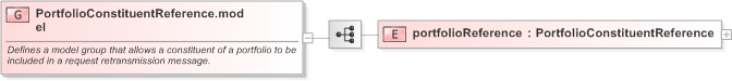 XSD Diagram of PortfolioConstituentReference.model in schema fpml-msg-5-9_xsd (Financial products Markup Language (FpML®) - Confirmation)