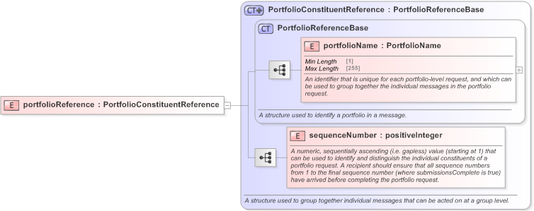 XSD Diagram of portfolioReference in schema fpml-msg-5-9_xsd (Financial products Markup Language (FpML®) - Confirmation)