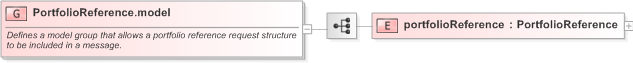 XSD Diagram of PortfolioReference.model in schema fpml-msg-5-9_xsd (Financial products Markup Language (FpML®) - Confirmation)