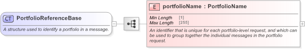 XSD Diagram of PortfolioReferenceBase in schema fpml-msg-5-9_xsd (Financial products Markup Language (FpML®) - Confirmation)