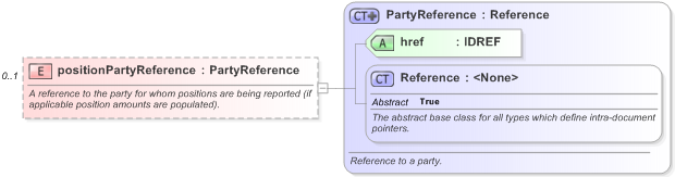 XSD Diagram of positionPartyReference in schema fpml-loan-5-9_xsd (Financial products Markup Language (FpML®) - Confirmation)