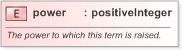 XSD Diagram of power in schema fpml-riskdef-5-9_xsd (Financial products Markup Language (FpML®) - Confirmation)