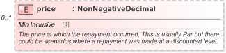 XSD Diagram of price in schema fpml-loan-5-9_xsd (Financial products Markup Language (FpML®) - Confirmation)