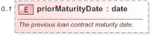 XSD Diagram of priorMaturityDate in schema fpml-loan-5-9_xsd (Financial products Markup Language (FpML®) - Confirmation)