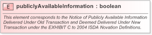 XSD Diagram of publiclyAvailableInformation in schema fpml-doc-5-9_xsd (Financial products Markup Language (FpML®) - Confirmation)