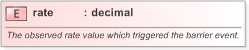 XSD Diagram of rate in schema fpml-business-events-5-9_xsd (Financial products Markup Language (FpML®) - Confirmation)