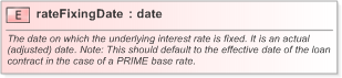 XSD Diagram of rateFixingDate in schema fpml-loan-5-9_xsd (Financial products Markup Language (FpML®) - Confirmation)