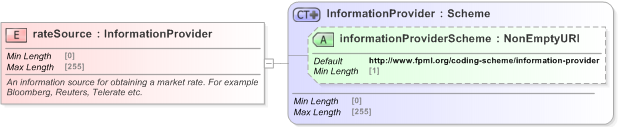 XSD Diagram of rateSource in schema fpml-shared-5-9_xsd (Financial products Markup Language (FpML®) - Confirmation)