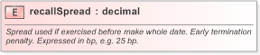 XSD Diagram of recallSpread in schema fpml-eq-shared-5-9_xsd (Financial products Markup Language (FpML®) - Confirmation)