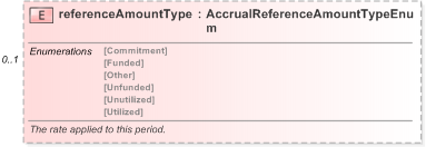 XSD Diagram of referenceAmountType in schema fpml-loan-5-9_xsd (Financial products Markup Language (FpML®) - Confirmation)