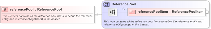 XSD Diagram of referencePool in schema fpml-cd-5-9_xsd (Financial products Markup Language (FpML®) - Confirmation)
