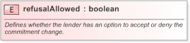 XSD Diagram of refusalAllowed in schema fpml-loan-5-9_xsd (Financial products Markup Language (FpML®) - Confirmation)