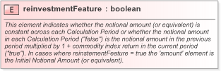 XSD Diagram of reinvestmentFeature in schema fpml-com-5-9_xsd (Financial products Markup Language (FpML®) - Confirmation)