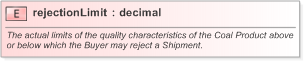 XSD Diagram of rejectionLimit in schema fpml-com-5-9_xsd (Financial products Markup Language (FpML®) - Confirmation)