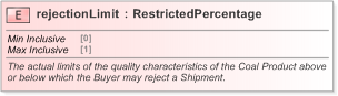 XSD Diagram of rejectionLimit in schema fpml-com-5-9_xsd (Financial products Markup Language (FpML®) - Confirmation)