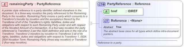 XSD Diagram of remainingParty in schema fpml-business-events-5-9_xsd (Financial products Markup Language (FpML®) - Confirmation)