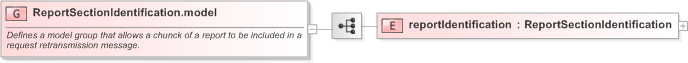 XSD Diagram of ReportSectionIdentification.model in schema fpml-msg-5-9_xsd (Financial products Markup Language (FpML®) - Confirmation)